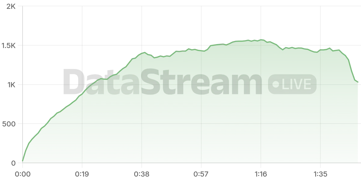 Grafico de conectados del stream