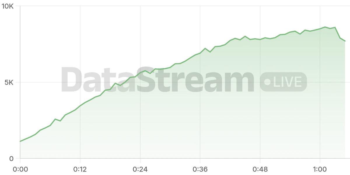 Grafico de conectados del stream