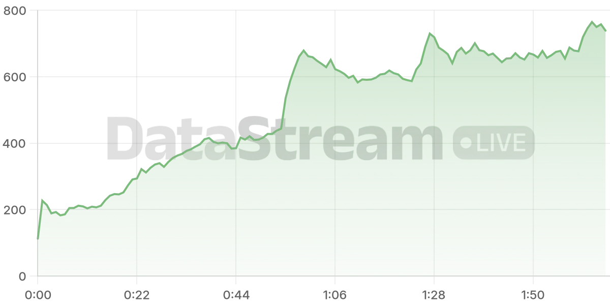 Grafico de conectados del stream