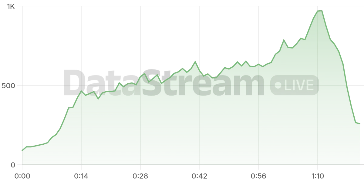 Grafico de conectados del stream