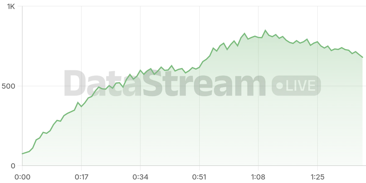 Grafico de conectados del stream