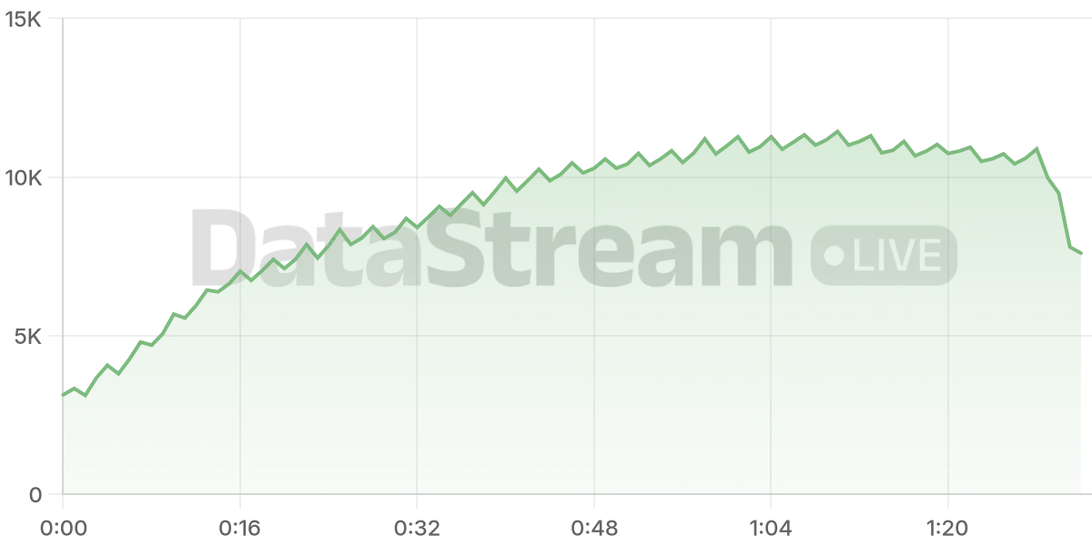 Grafico de conectados del stream