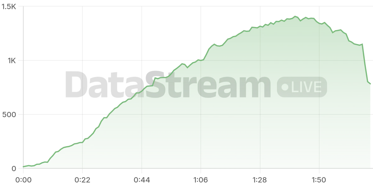 Grafico de conectados del stream