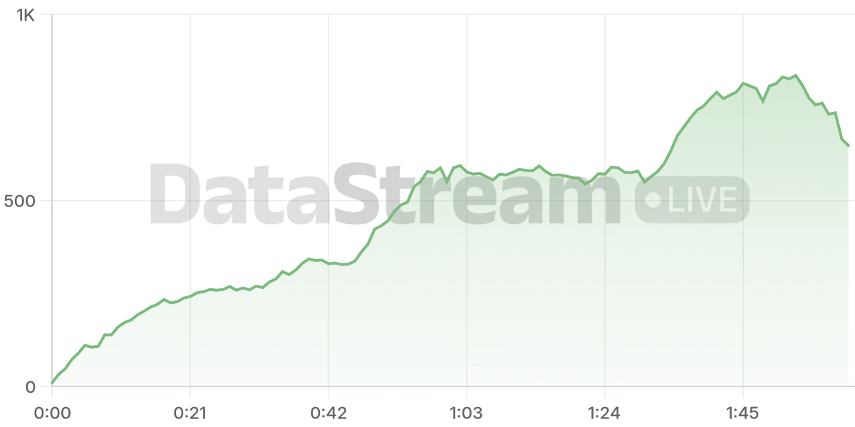 Grafico de conectados del stream
