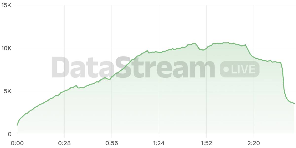 Grafico de conectados del stream