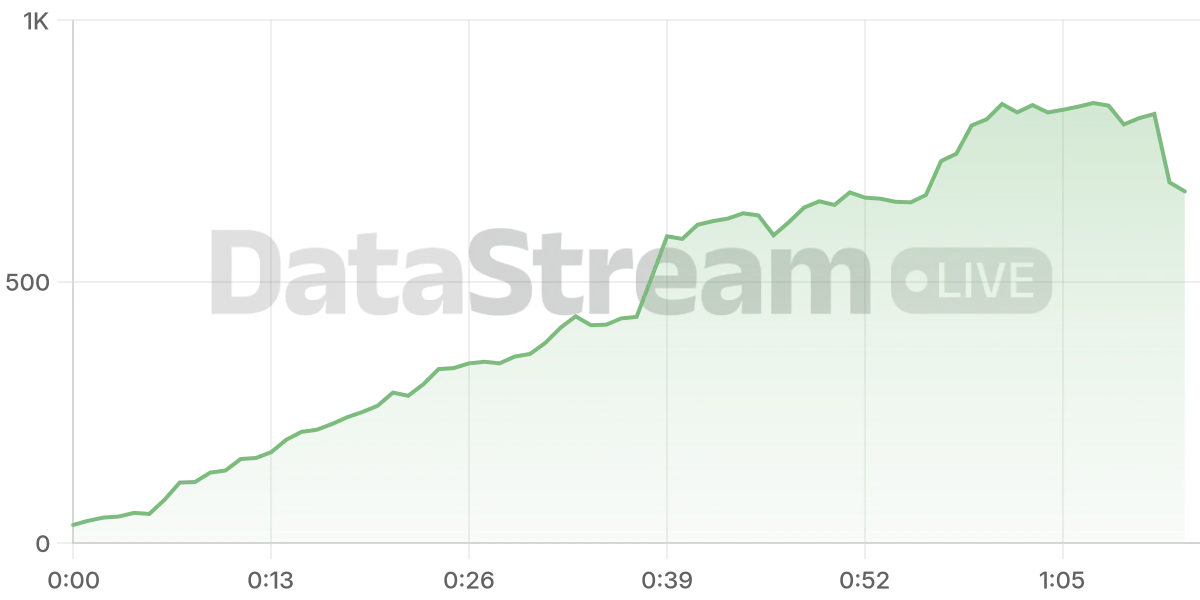 Grafico de conectados del stream