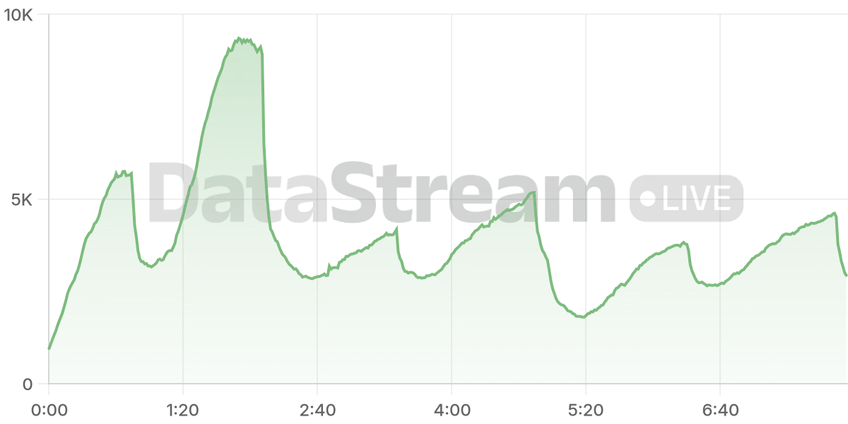 Grafico de conectados del stream