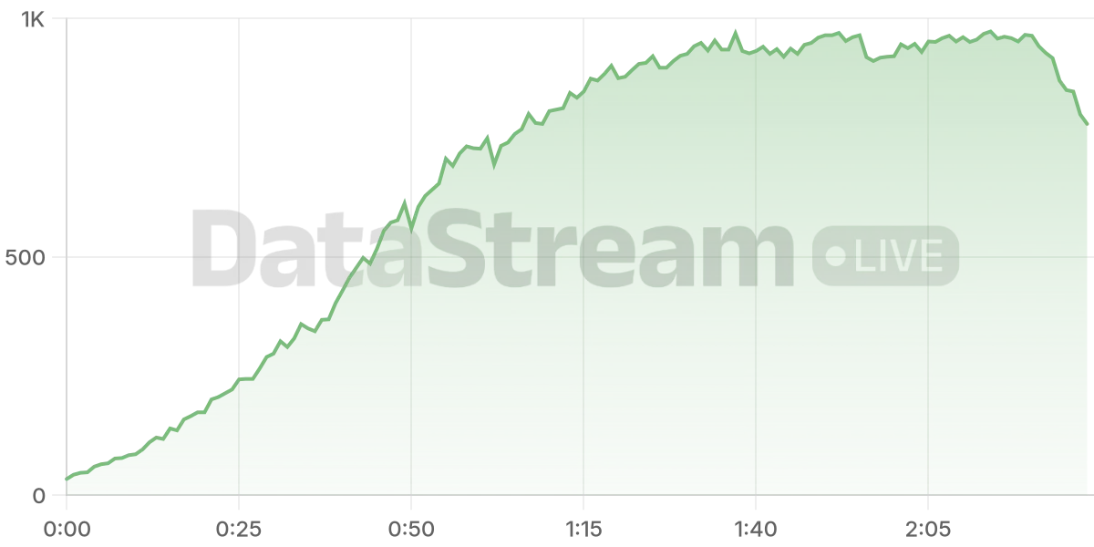 Grafico de conectados del stream