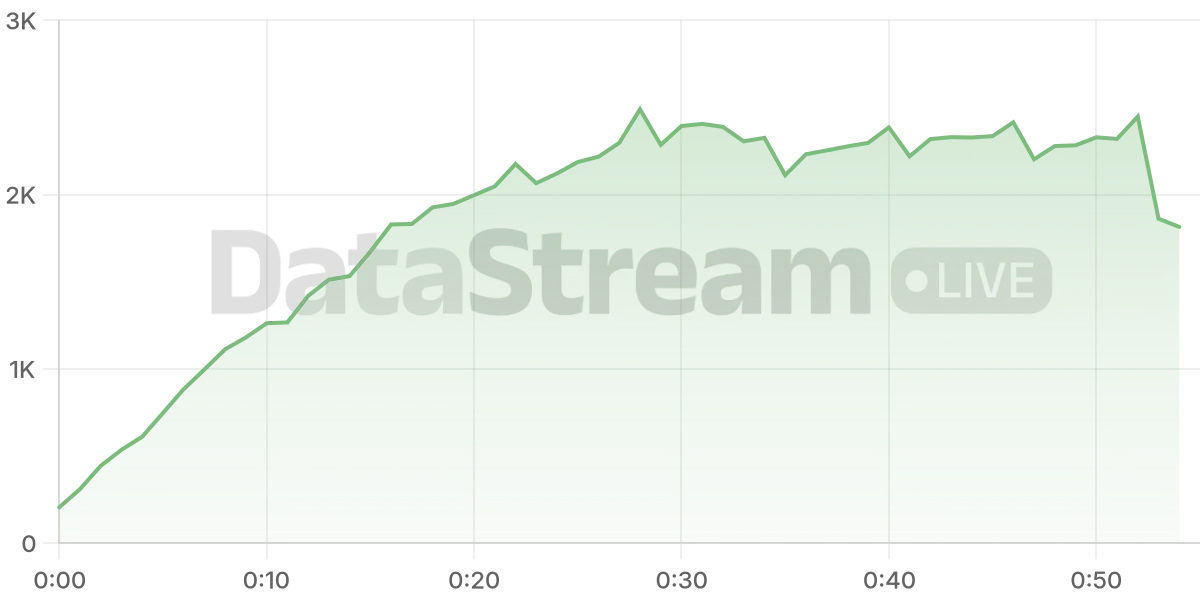 Grafico de conectados del stream