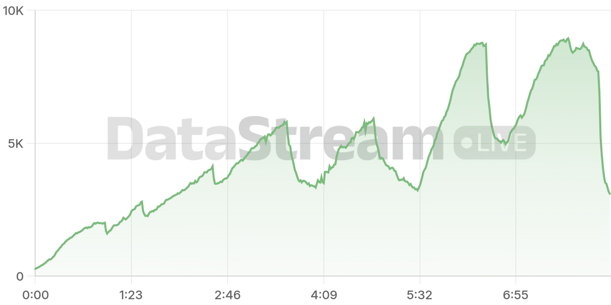 Grafico de conectados del stream