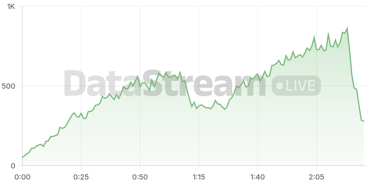 Grafico de conectados del stream