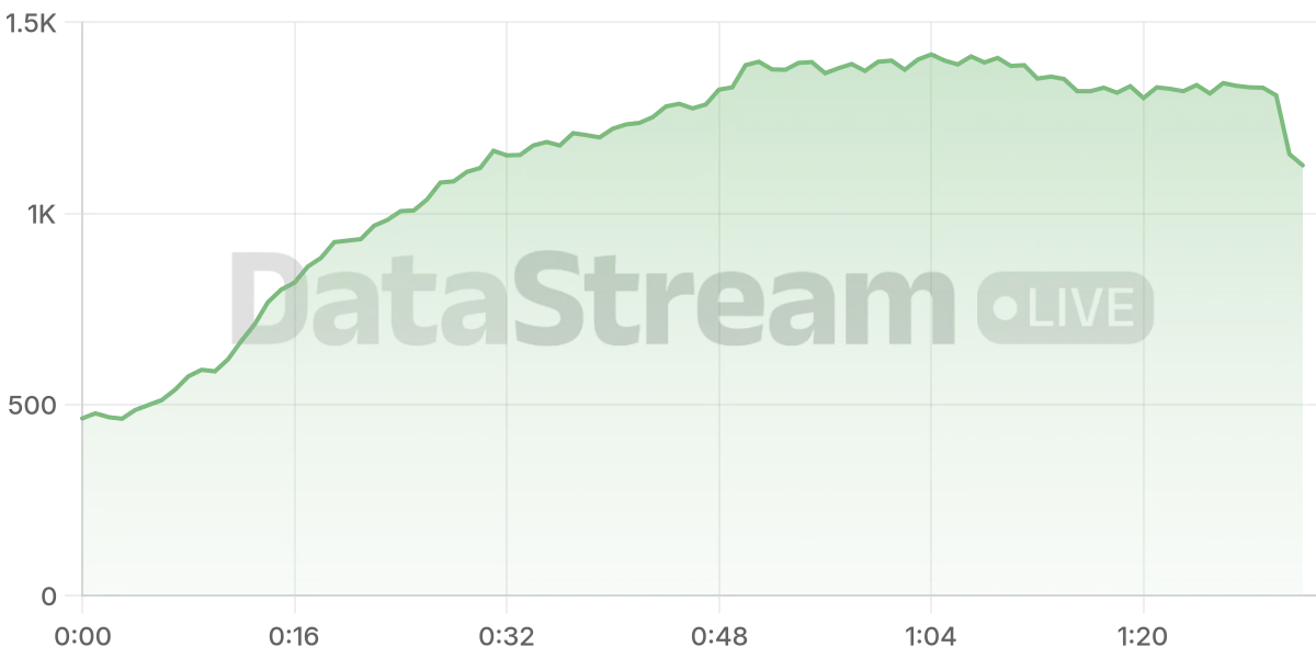 Grafico de conectados del stream