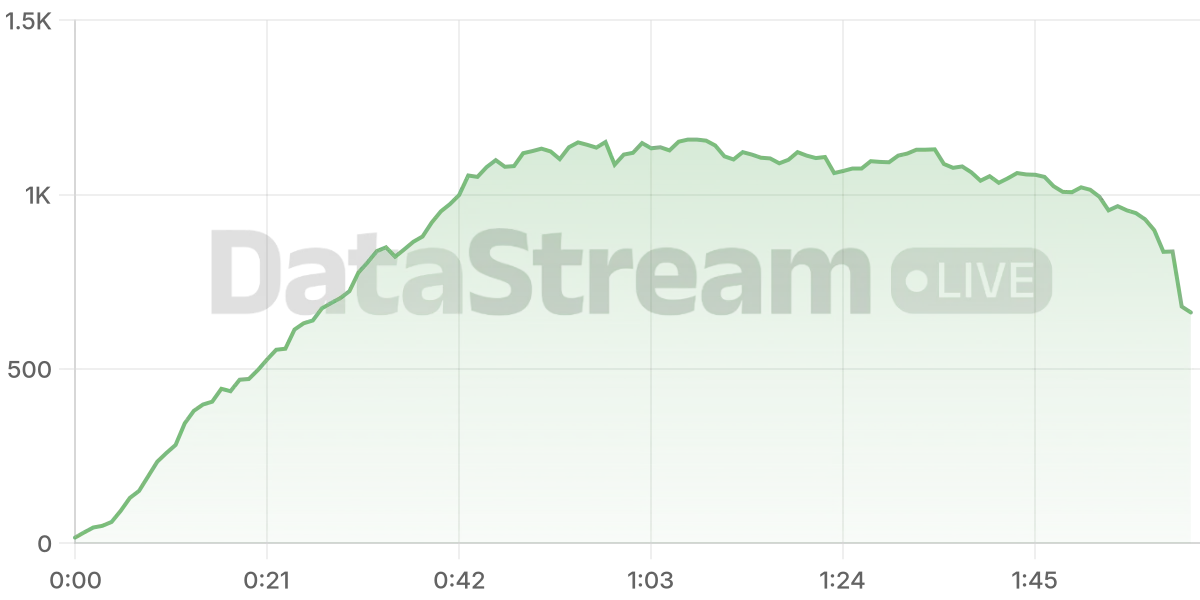 Grafico de conectados del stream