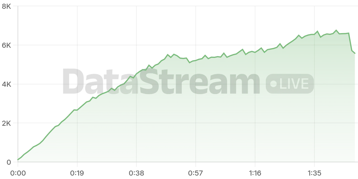 Grafico de conectados del stream