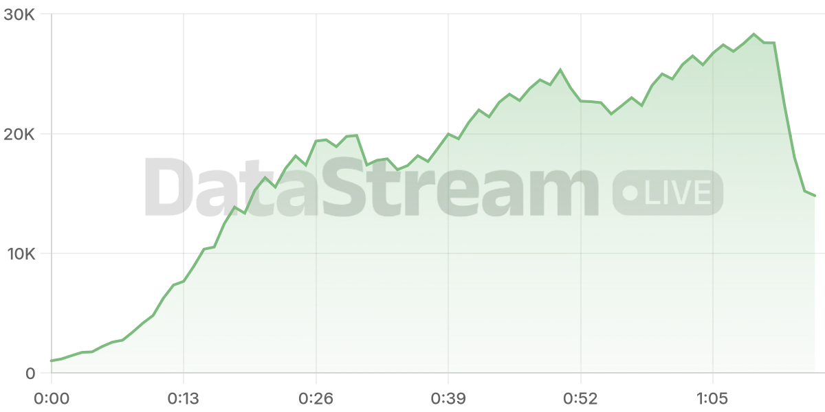 Grafico de conectados del stream