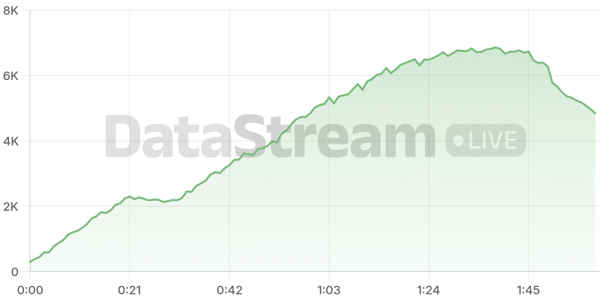 Grafico de conectados del stream
