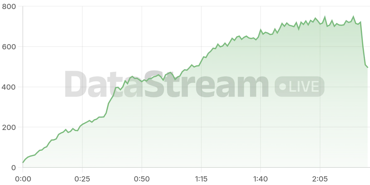 Grafico de conectados del stream