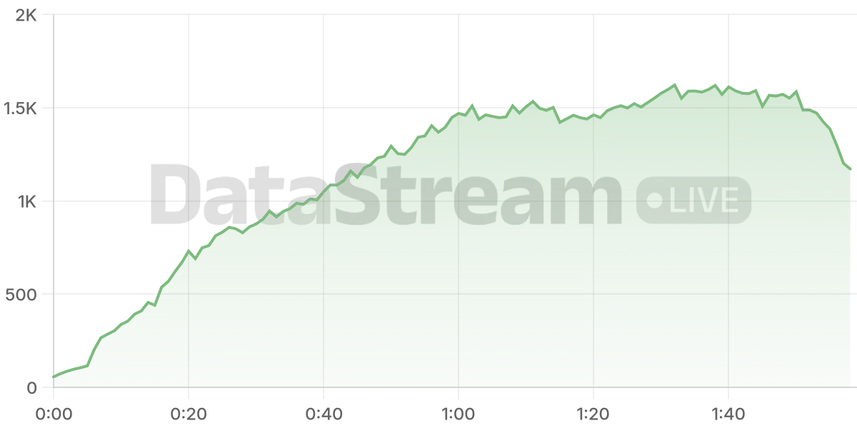 Grafico de conectados del stream