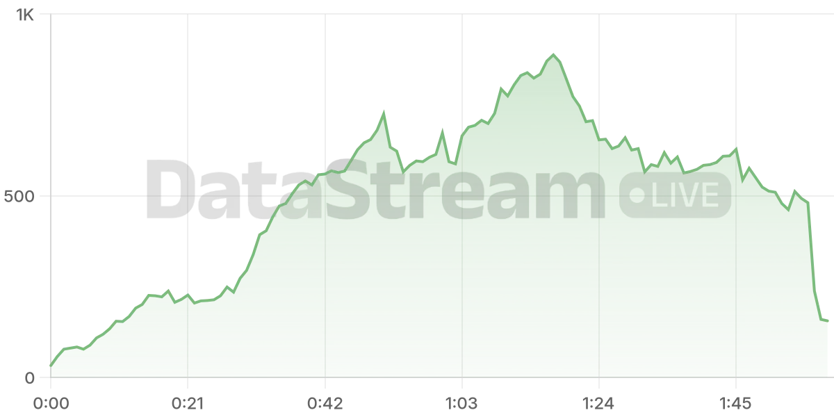 Grafico de conectados del stream