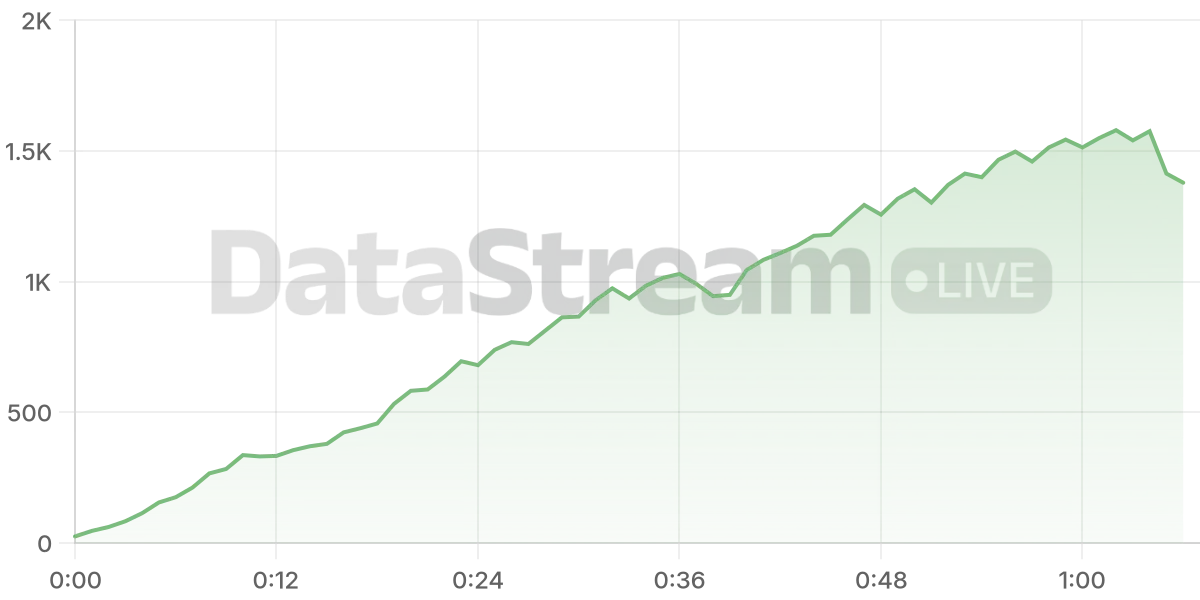 Grafico de conectados del stream
