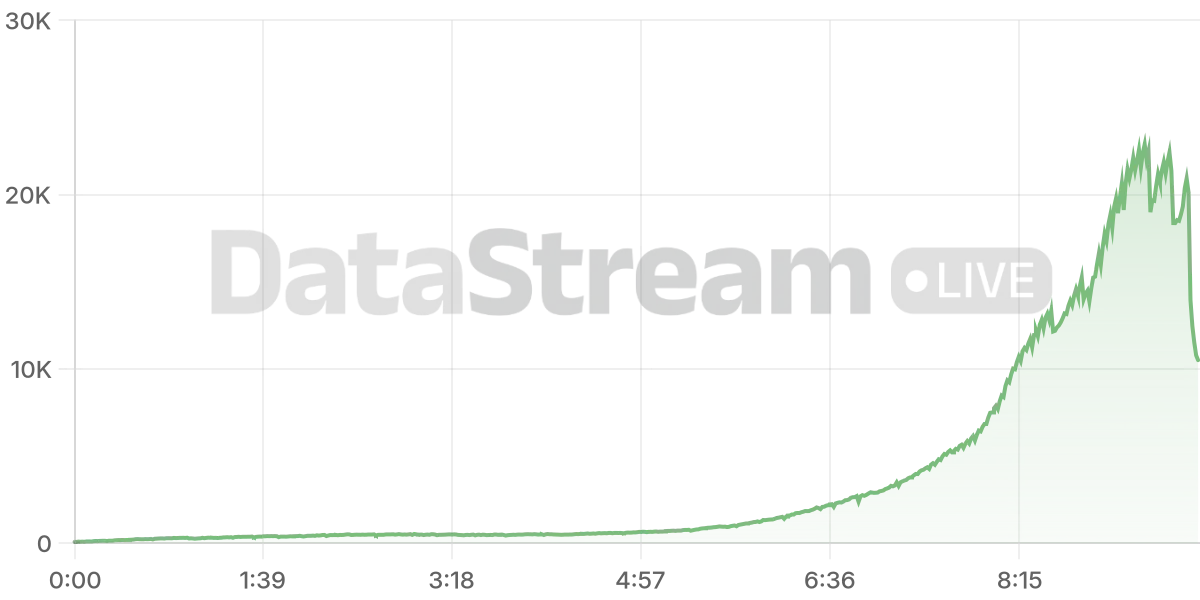 Grafico de conectados del stream