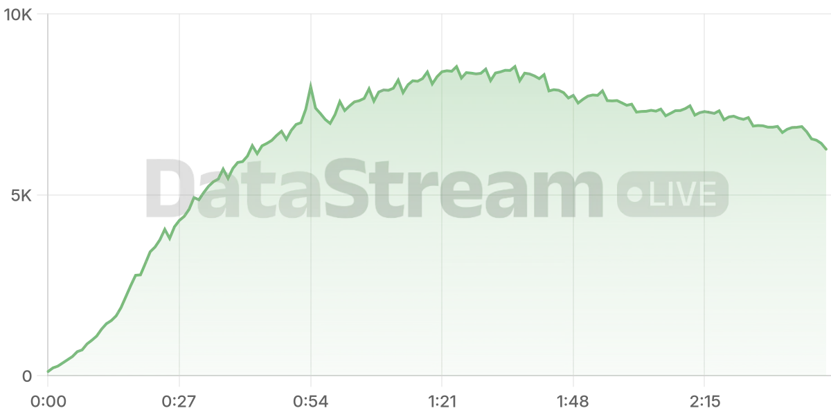 Grafico de conectados del stream