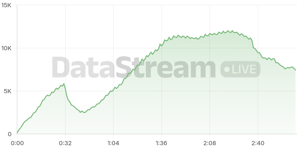 Grafico de conectados del stream