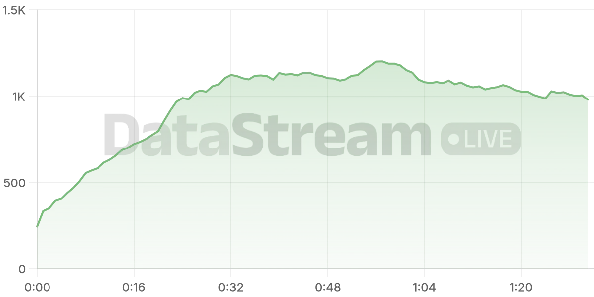 Grafico de conectados del stream