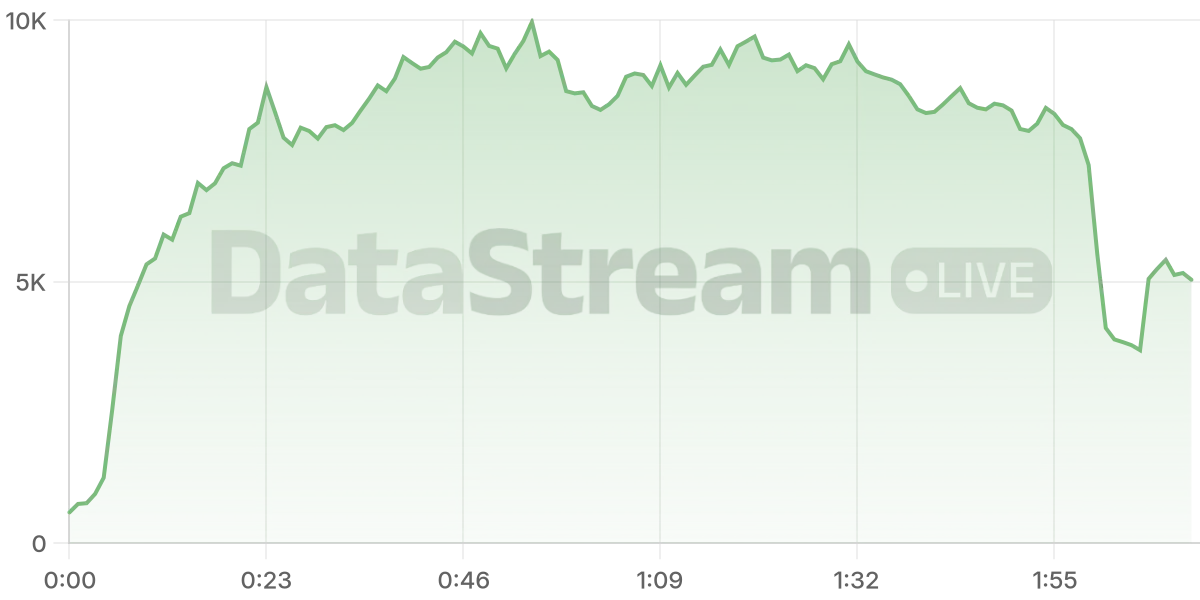 Grafico de conectados del stream