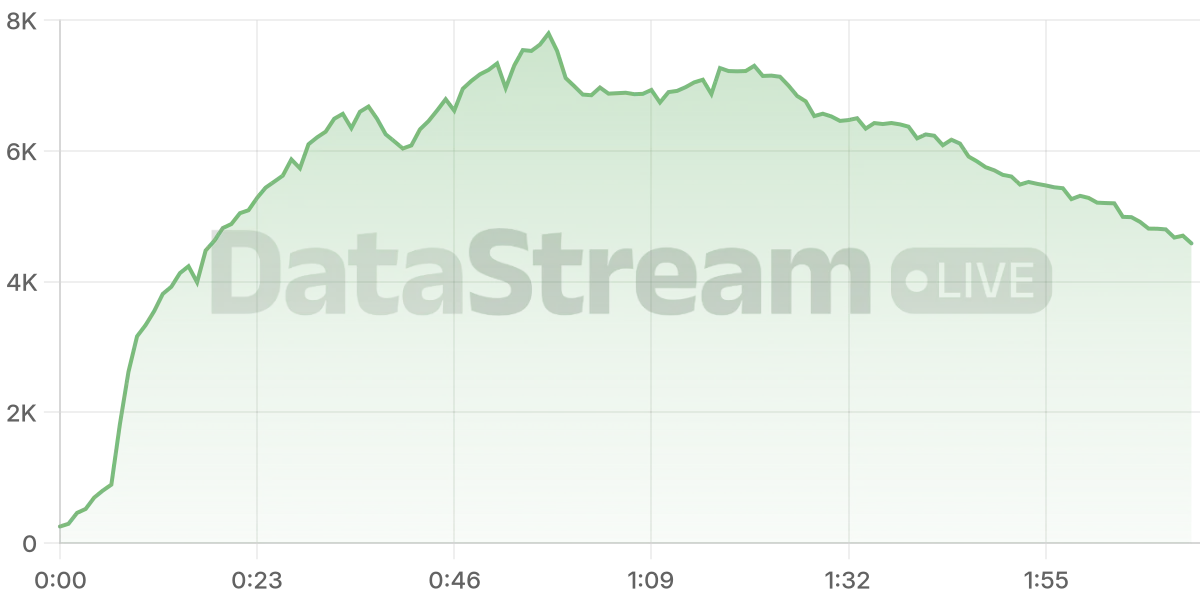 Grafico de conectados del stream