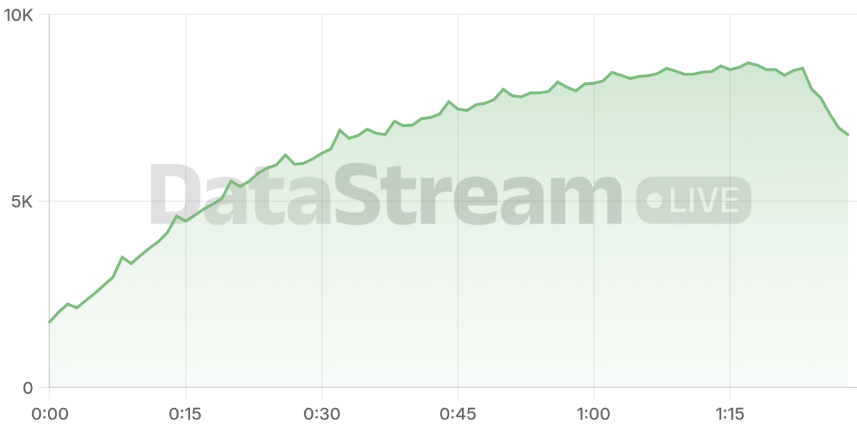 Grafico de conectados del stream