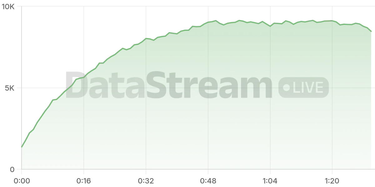 Grafico de conectados del stream