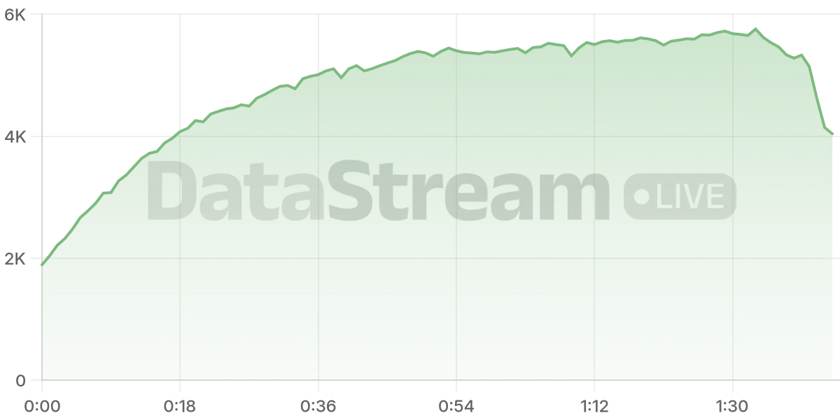 Grafico de conectados del stream