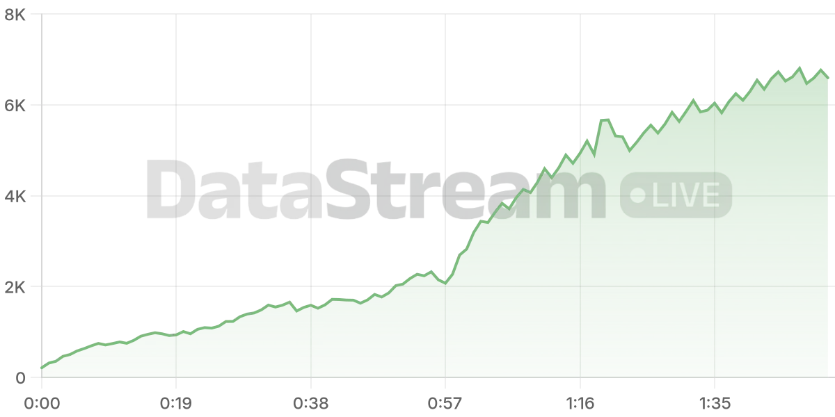 Grafico de conectados del stream