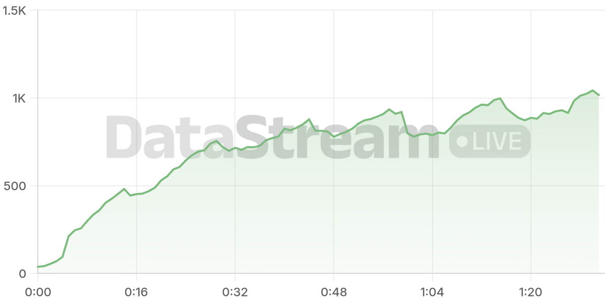 Grafico de conectados del stream