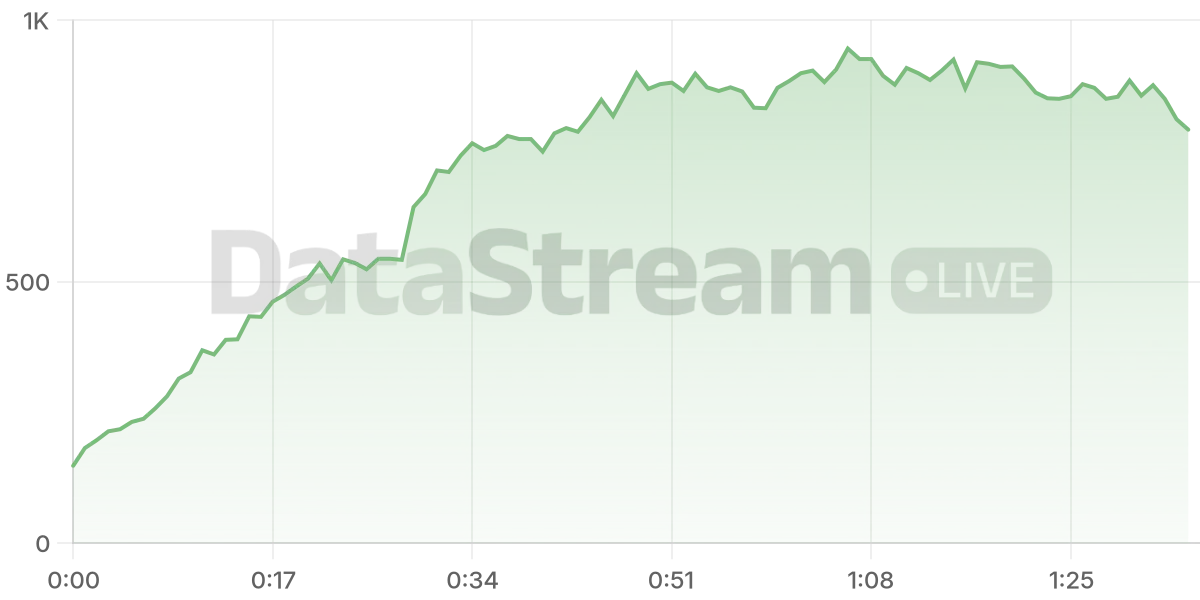Grafico de conectados del stream