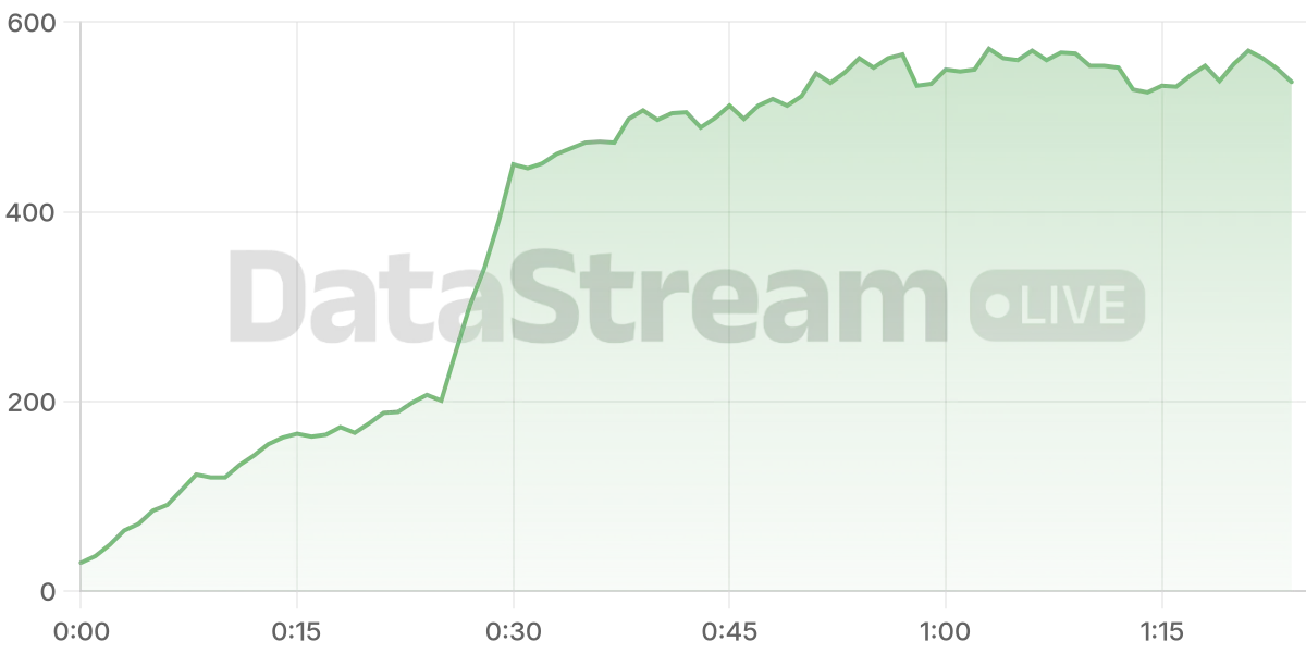 Grafico de conectados del stream