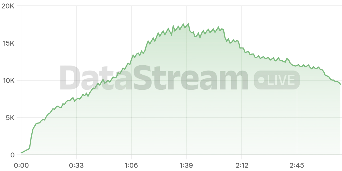 Grafico de conectados del stream