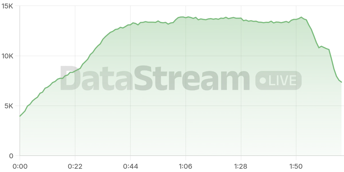 Grafico de conectados del stream