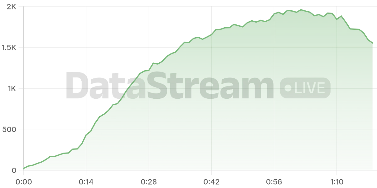 Grafico de conectados del stream