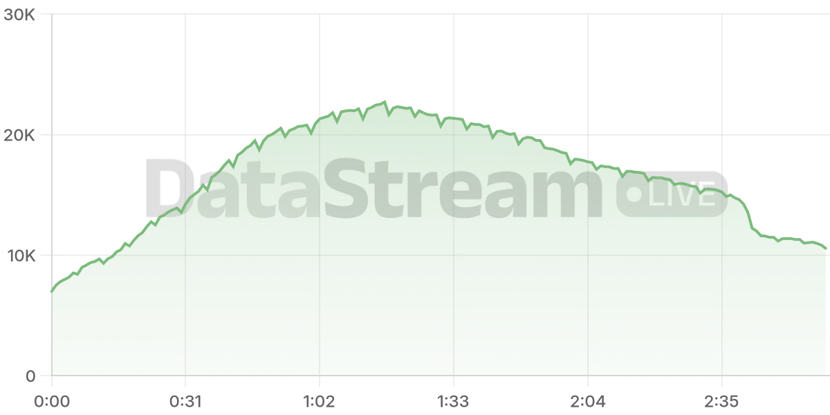 Grafico de conectados del stream