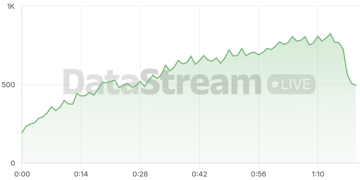 Grafico de conectados del stream