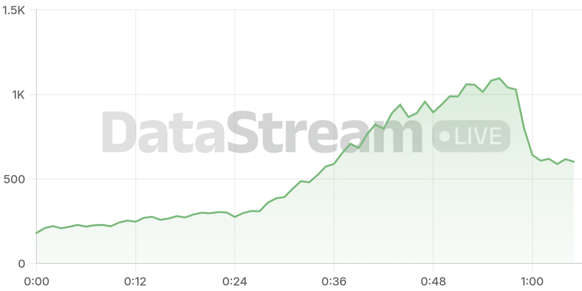 Grafico de conectados del stream