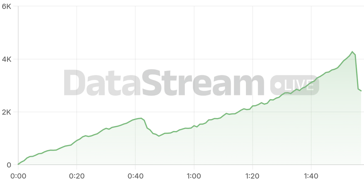 Grafico de conectados del stream