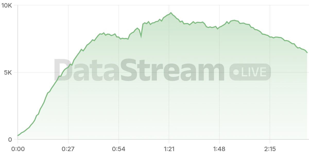 Grafico de conectados del stream