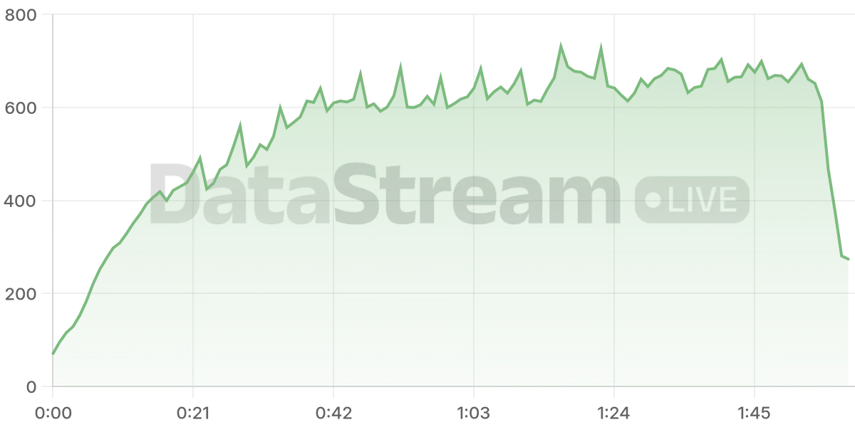 Grafico de conectados del stream