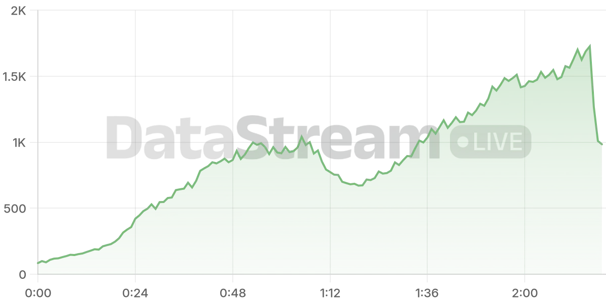 Grafico de conectados del stream