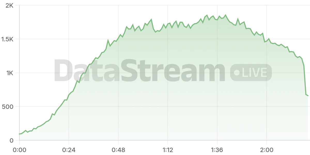 Grafico de conectados del stream