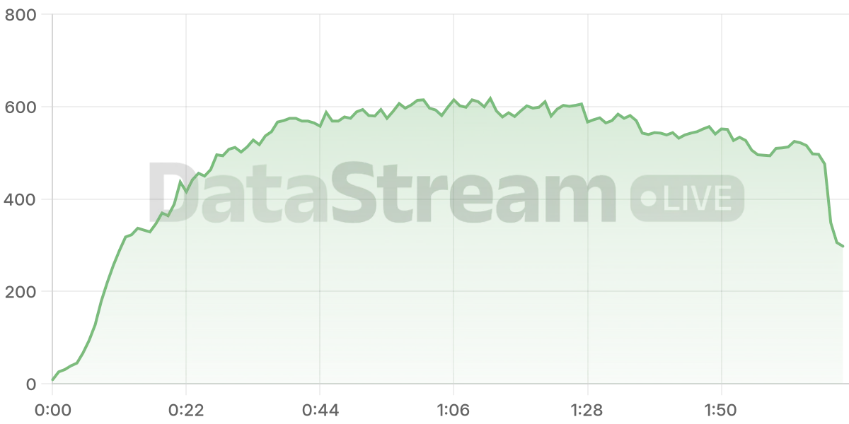 Grafico de conectados del stream