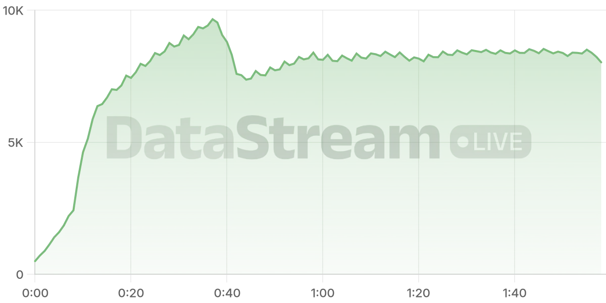 Grafico de conectados del stream